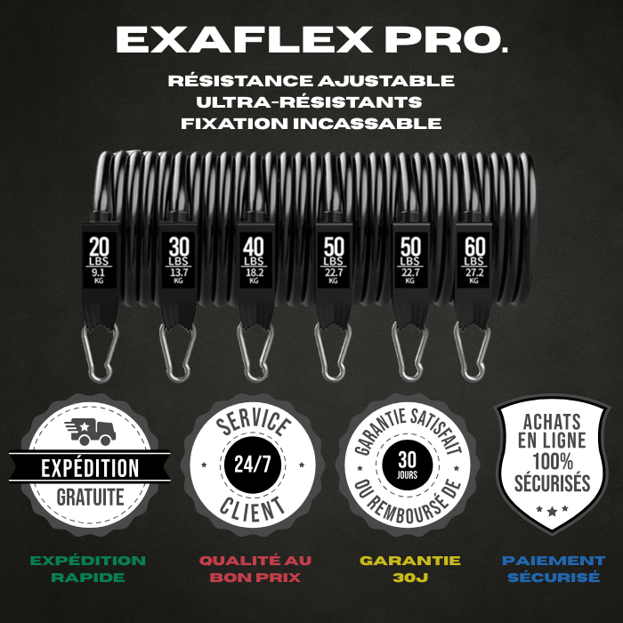 Icônes de confiance Exalyone pour Exaflex – expédition gratuite, service client 24/7, garantie 30 jours et paiement sécurisé.